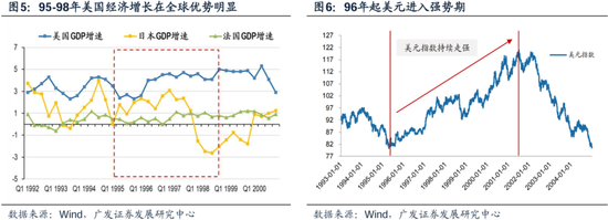 科网泡沫的起承转合及对当下的借鉴意义