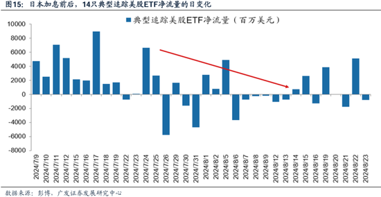 科网泡沫的起承转合及对当下的借鉴意义