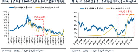 科网泡沫的起承转合及对当下的借鉴意义