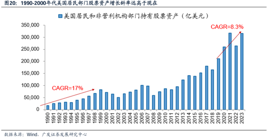 科网泡沫的起承转合及对当下的借鉴意义