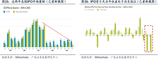 科网泡沫的起承转合及对当下的借鉴意义