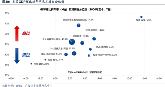 科网泡沫的起承转合及对当下的借鉴意义