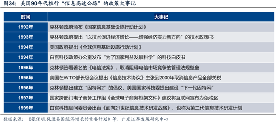 科网泡沫的起承转合及对当下的借鉴意义