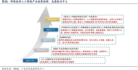 科网泡沫的起承转合及对当下的借鉴意义