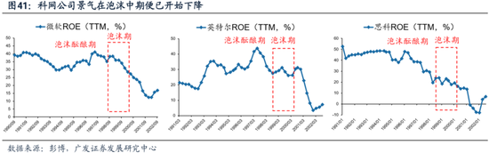 科网泡沫的起承转合及对当下的借鉴意义