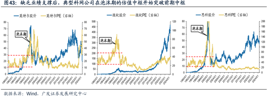 科网泡沫的起承转合及对当下的借鉴意义