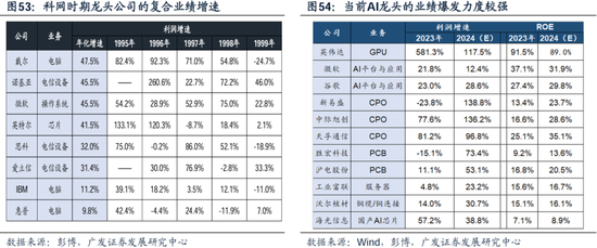 科网泡沫的起承转合及对当下的借鉴意义