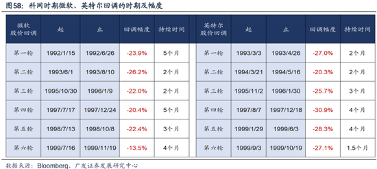 科网泡沫的起承转合及对当下的借鉴意义