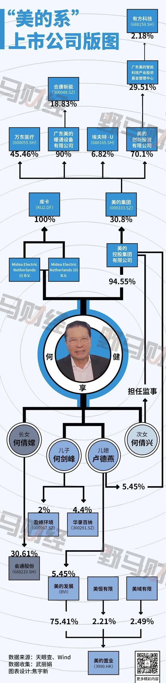 何享健家族喜过中秋，迎今年港股最大IPO！