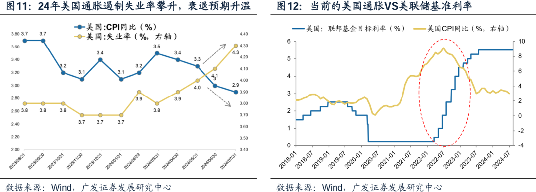 美国经济韧性与强美元预期会否发生逆转，对全球科技股产生负面影响？