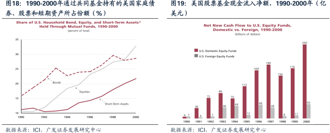 美国经济韧性与强美元预期会否发生逆转，对全球科技股产生负面影响？