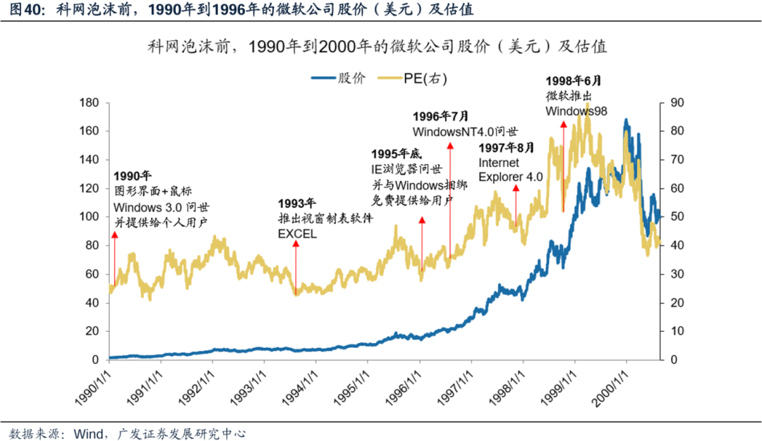 美国经济韧性与强美元预期会否发生逆转，对全球科技股产生负面影响？