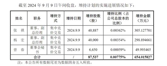 手机巨头公告：已解除