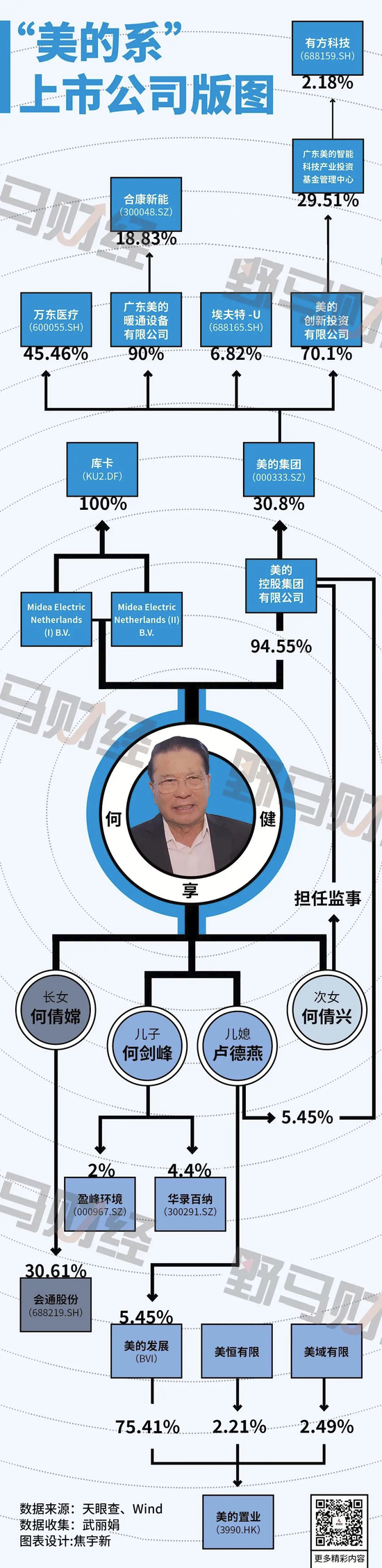 何享健家族喜过中秋，美的集团迎今年港股最大IPO！