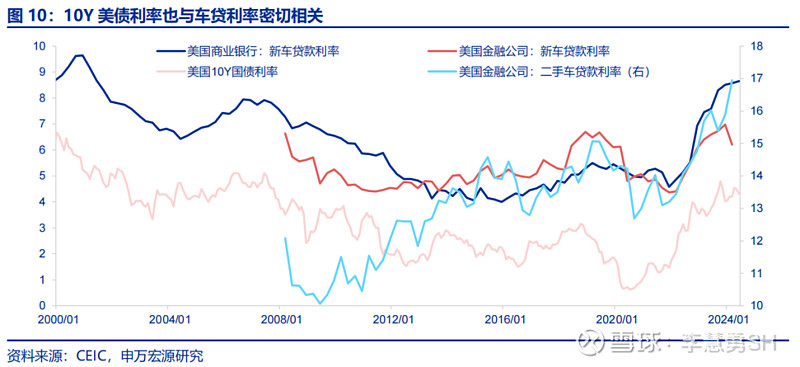 深度 | 降息交易中观视角下的机遇与风险