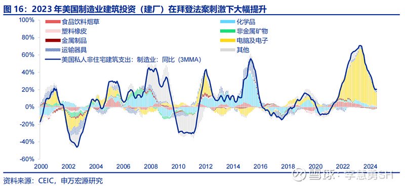 深度 | 降息交易中观视角下的机遇与风险