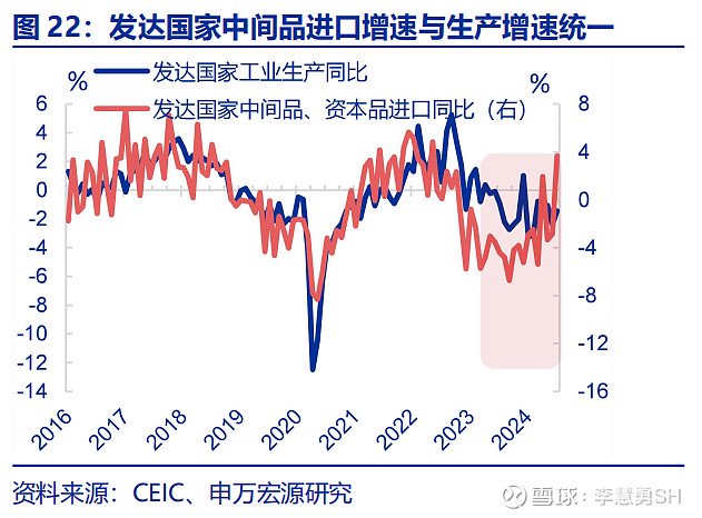 深度 | 降息交易中观视角下的机遇与风险