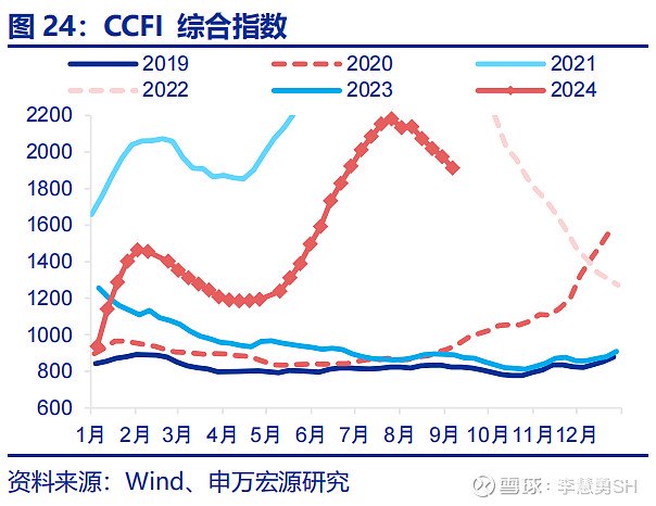 深度 | 降息交易中观视角下的机遇与风险