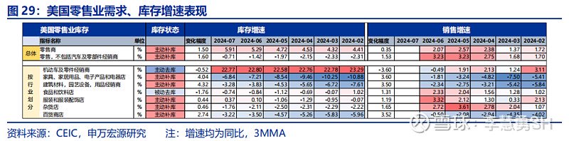 深度 | 降息交易中观视角下的机遇与风险