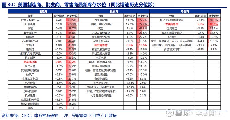 深度 | 降息交易中观视角下的机遇与风险