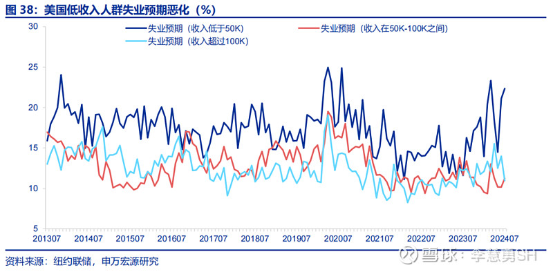 深度 | 降息交易中观视角下的机遇与风险