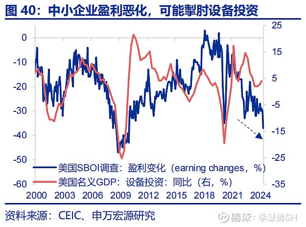 深度 | 降息交易中观视角下的机遇与风险