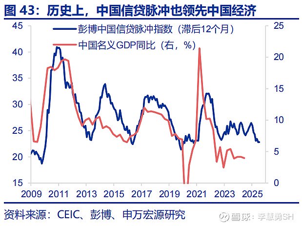 深度 | 降息交易中观视角下的机遇与风险