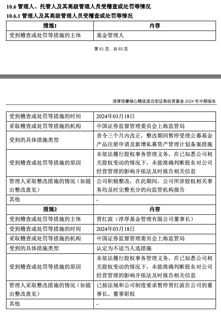 淳厚基金回应8张罚单：近6个月积极汇报整改工作，公司无经营风险