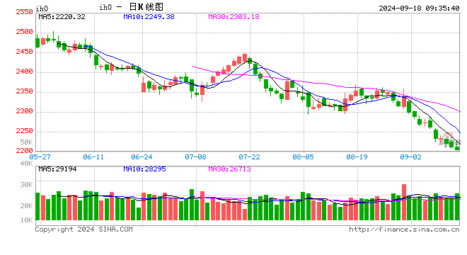 光大期货：9月18日金融日报