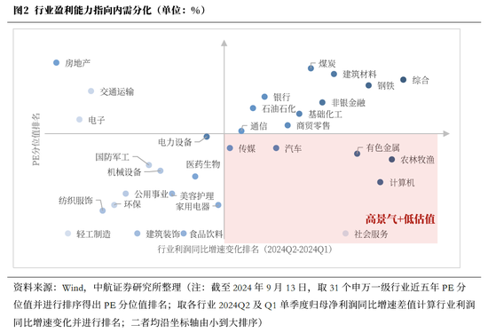 中航证券首席经济学家董忠云：美国大选进入白热化阶段，国内提振内需政策或将加码