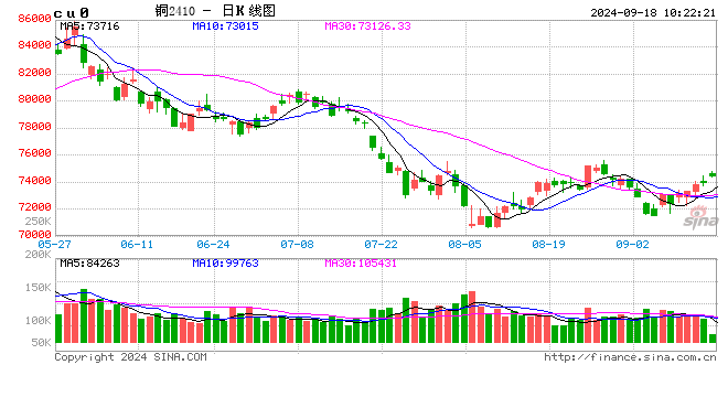 光大期货：9月18日有色金属日报