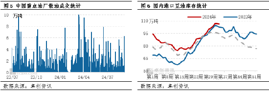 卓创资讯：三季度豆油弱势震荡 四季度重心或小涨