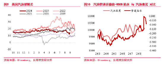 东海期货：原油需求担忧逐渐验证，周期级下行或将兑现