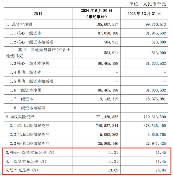 关文杰半年成绩单：北京农商行业绩喜忧参半与13年IPO苦旅