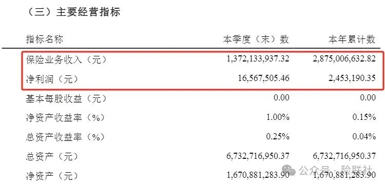 罚单不断的亚太财险：前四大股东股权均被冻结 游走在盈亏边缘