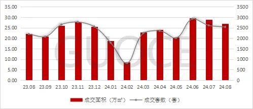 楼市快报||2024年8月深圳住宅市场分析