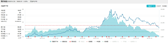 9月18日食品ETF(515710)早资讯：吃喝板块利好频出，食品ETF60日吸金5790万！机构:食饮板块配置价值有所提升