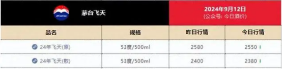 茅台本轮下跌有啥不一样？历史周期告诉你答案