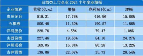 茅台本轮下跌有啥不一样？历史周期告诉你答案