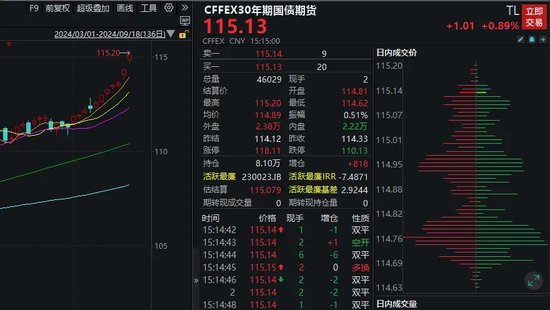 “债牛”狂飙，10年期国债收益率直逼2%！