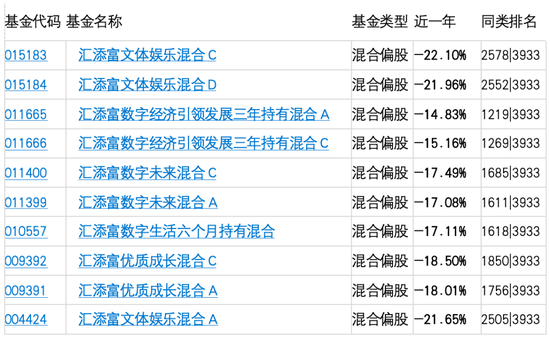 汇添富明星基金经理杨瑨汇添富文体娱乐5年风格漂移严重，托管行工商银行躺枪