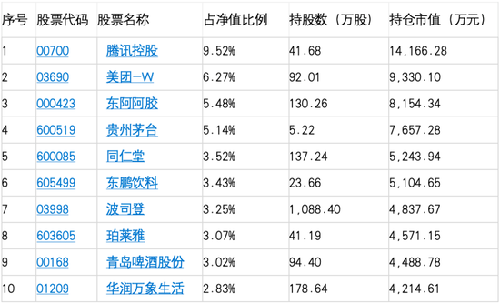 汇添富明星基金经理杨瑨汇添富文体娱乐5年风格漂移严重，托管行工商银行躺枪