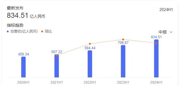 茅台连崩三天！经销商称中秋下滑30%