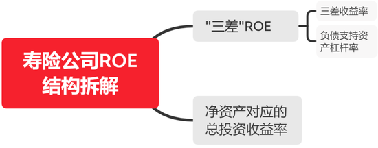 2024半年度寿险公司三差收益率排行榜：平安第一，太保第二，友邦第三！