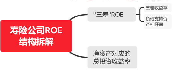 2024半年度寿险公司三差收益率排行榜：平安第一，太保第二，友邦第三！