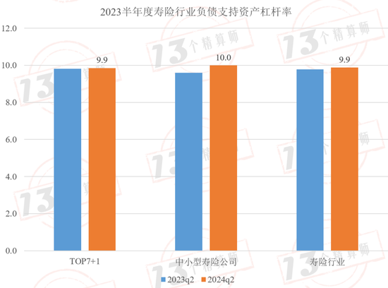 2024半年度寿险公司三差收益率排行榜：平安第一，太保第二，友邦第三！