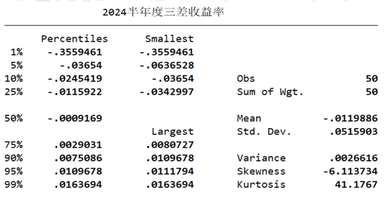 2024半年度寿险公司三差收益率排行榜：平安第一，太保第二，友邦第三！