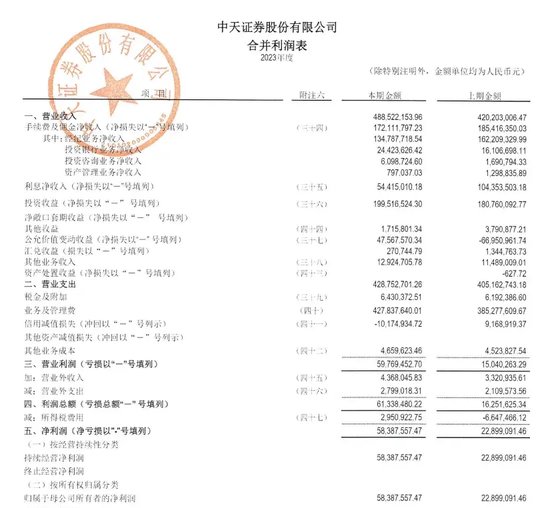 同比增长154.98%的中天证券，易主却出现“卡壳”？