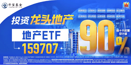 海内外降息预期共振！地产强势崛起，地产ETF（159707）豪涨逾3%，港股假期两连阳，港股互联网ETF补涨1.66%