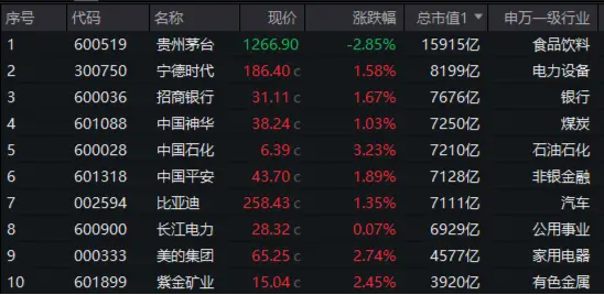 海内外降息预期共振！地产强势崛起，地产ETF（159707）豪涨逾3%，港股假期两连阳，港股互联网ETF补涨1.66%